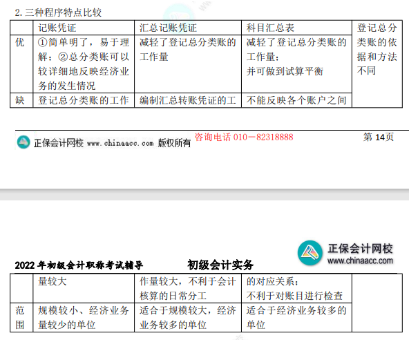 8.1初级会计实务知识点