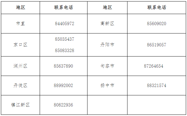 江苏省镇江市发布2022年会计人员继续教育通知