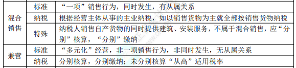 初级8.1经济法基础知识点