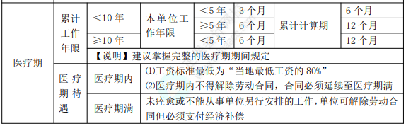 初级8.1经济法基础知识点