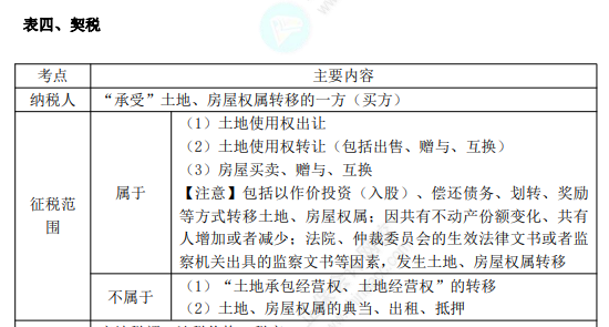 初级8.1经济法基础知识点