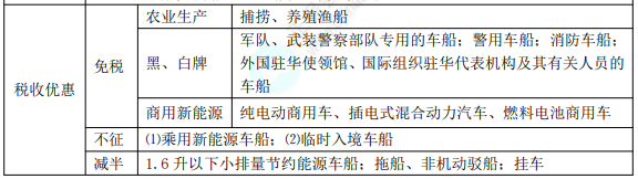 初级8.1经济法基础知识点