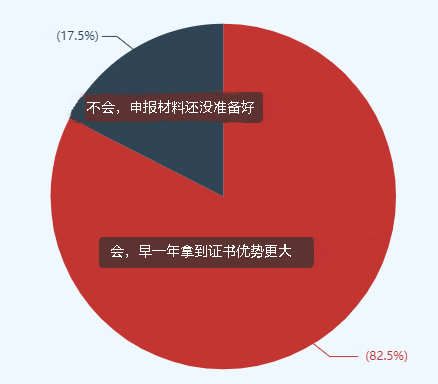 高会考后须及时申报评审 一定不能等！