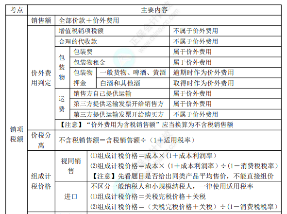 初级8.1经济法基础知识点