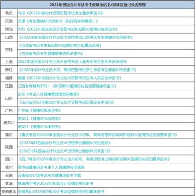 初会考前“救命”10道题 涉及高频考点 避免59分尴尬！