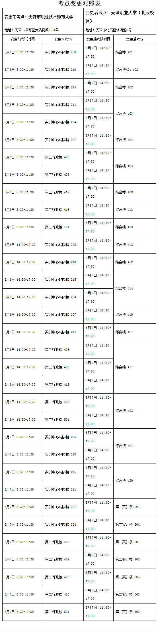 天津2022年会计初级考试考点变更通知
