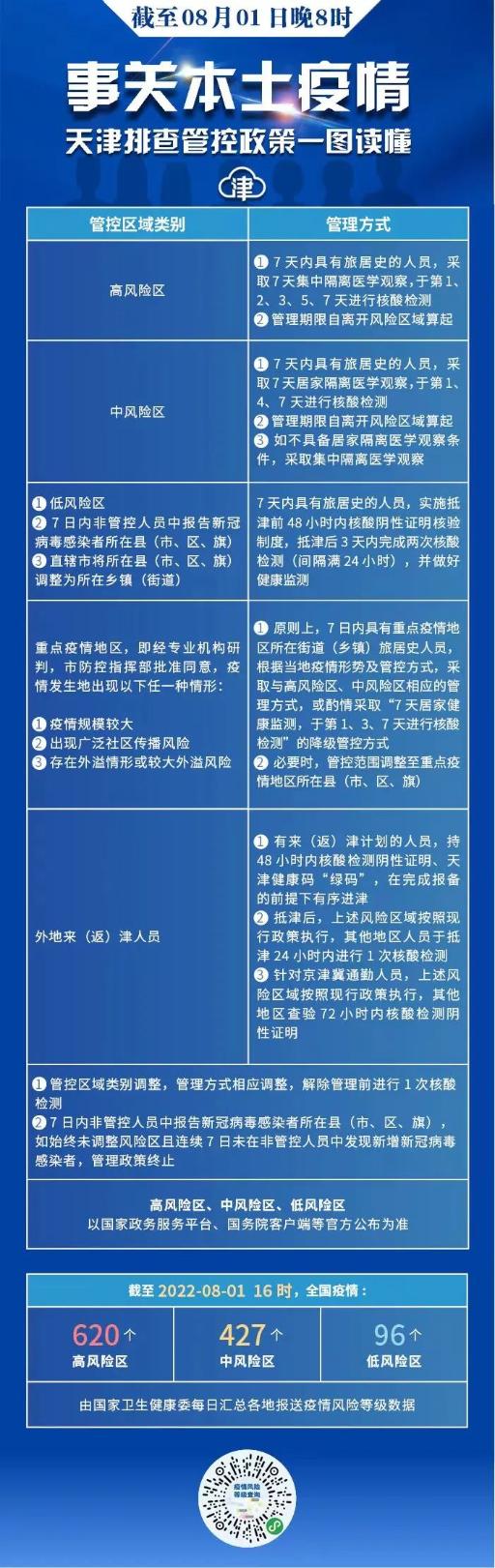 来津、返津参加会计初级资格考试考生重要提示