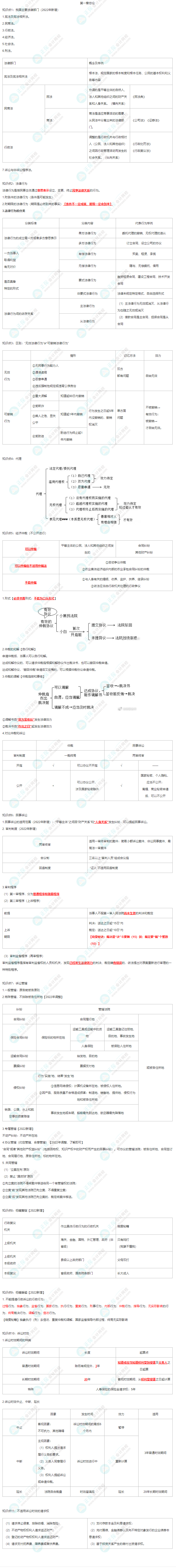 【晓雯秘籍】重点知识点总结——第一章