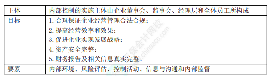 2022年初级会计职称考试知识点总结【8.4经济法基础】