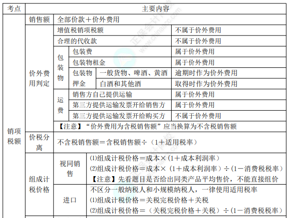 2022年初级会计职称考试知识点总结【8.4经济法基础】