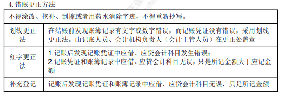 2022年初级会计职称考试知识点总结【8.4初级会计实务】