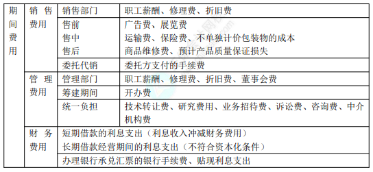 2022年初级会计职称考试知识点总结【8.4初级会计实务】