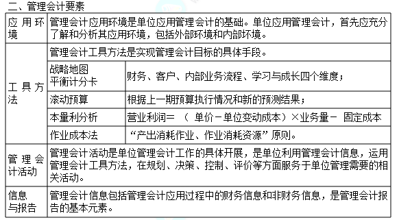 2022年初级会计职称考试知识点总结【8.5经济法基础】