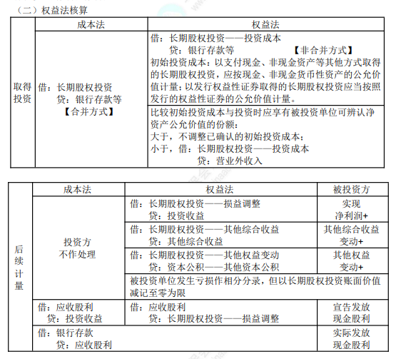 2022年初级会计职称考试知识点总结【8.5初级会计实务】