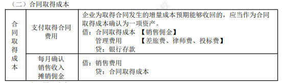 2022年初级会计职称考试知识点总结【8.5初级会计实务】