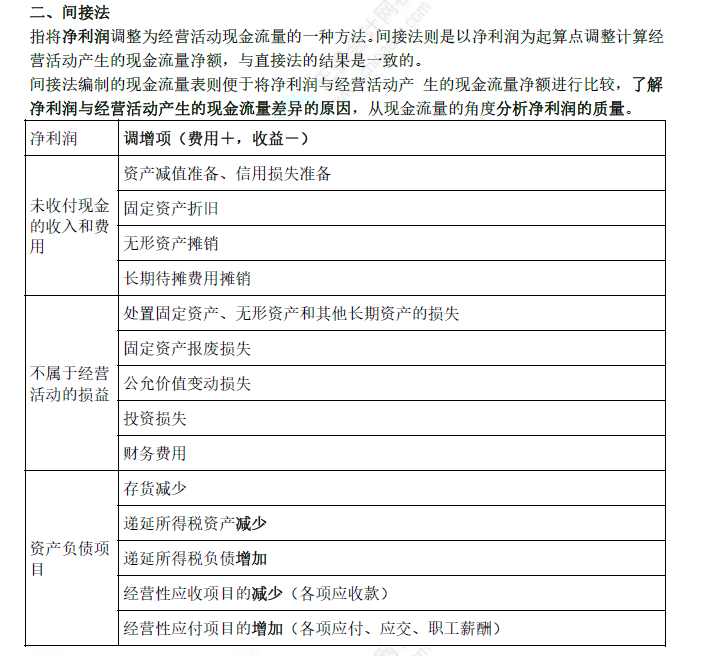2022年初级会计职称考试知识点总结【8.5初级会计实务】