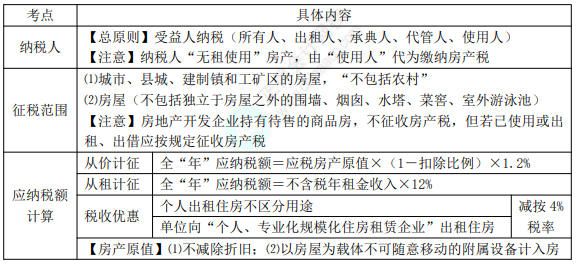 2022年初级会计职称考试知识点总结【8.5经济法基础】