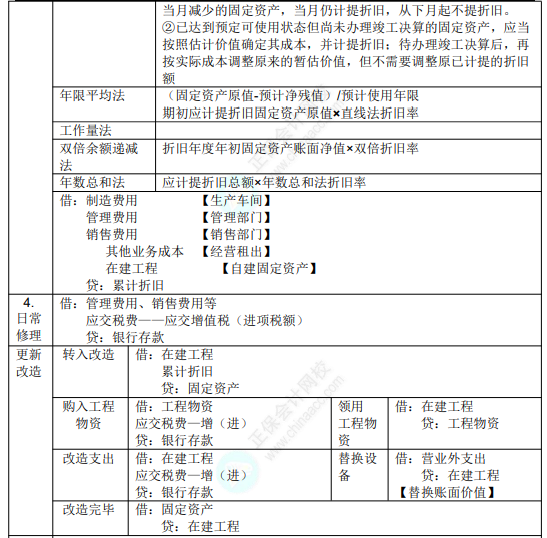 2022年初级会计职称考试知识点总结【8.5初级会计实务】