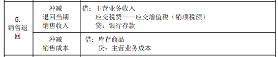 2022年初级会计职称考试知识点总结【8.5初级会计实务】