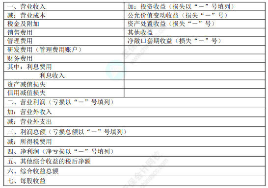 2022年初级会计职称考试知识点总结【8.5初级会计实务】