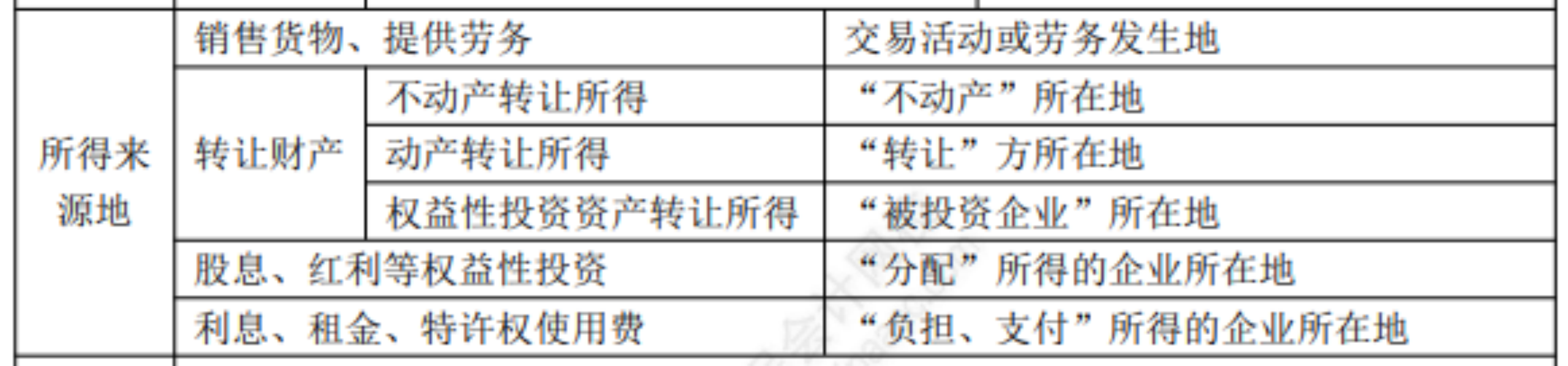 2022初级考试知识点总结222