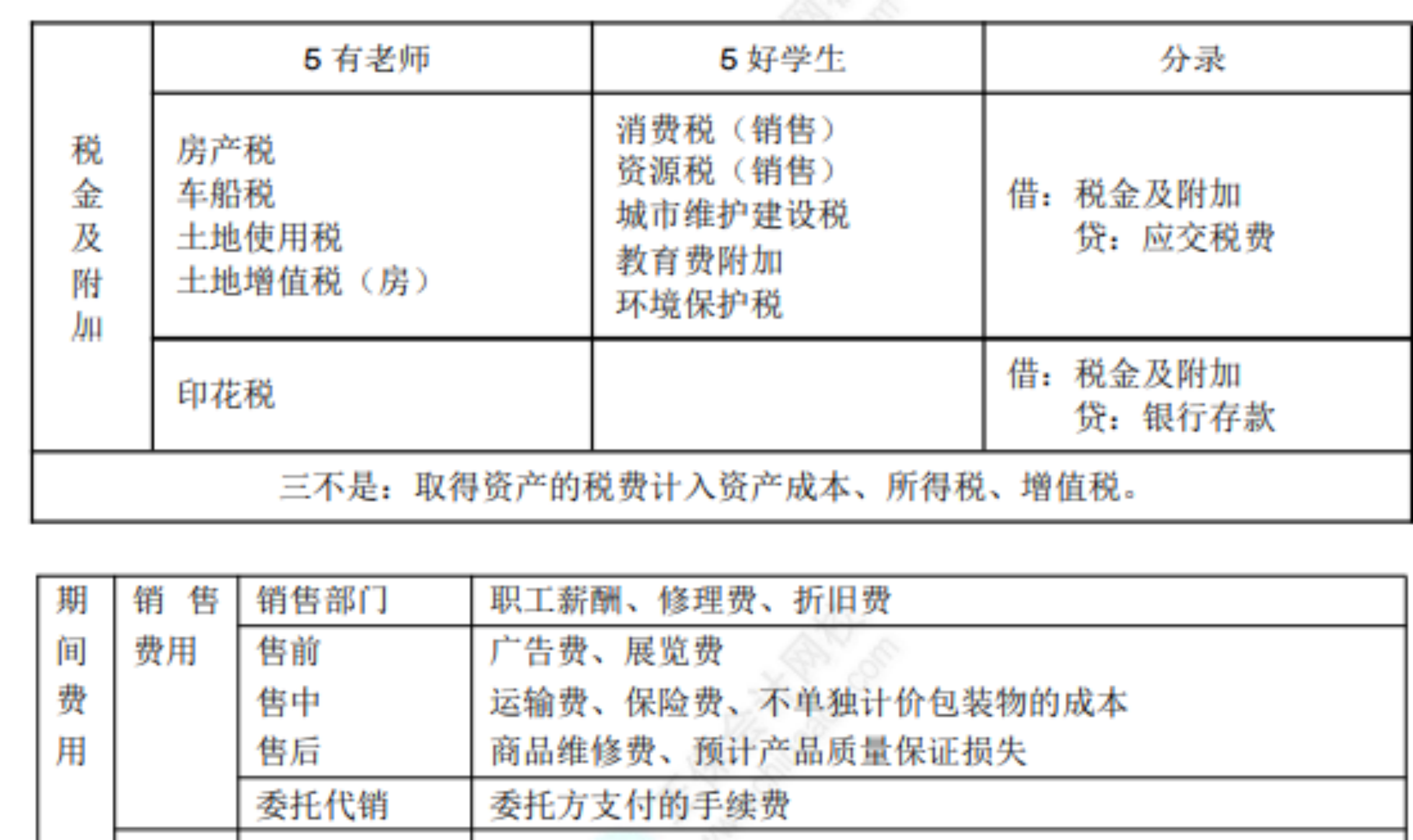 2022初级考试知识点总结522