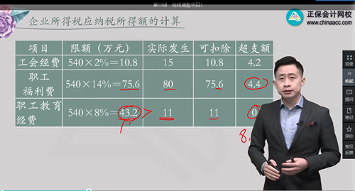 2022年初级会计考试试题及参考答案《经济法基础》单选题(回忆版1)