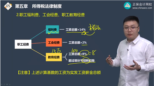 2022年初级会计考试试题及参考答案《经济法基础》单选题(回忆版1)
