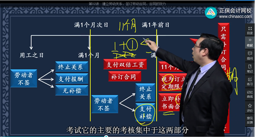 2022年初级会计考试试题及参考答案《经济法基础》单选题(回忆版1)