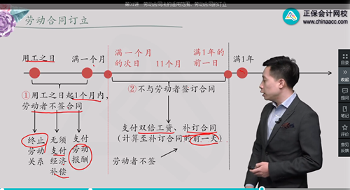 2022年初级会计考试试题及参考答案《经济法基础》单选题(回忆版1)