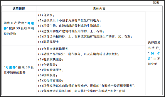 2022年初级会计考试试题及参考答案《经济法基础》多选题(回忆版1)