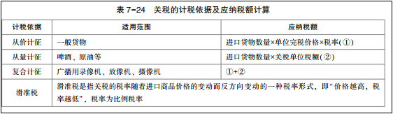2022年初级会计考试试题及参考答案《经济法基础》多选题(回忆版1)