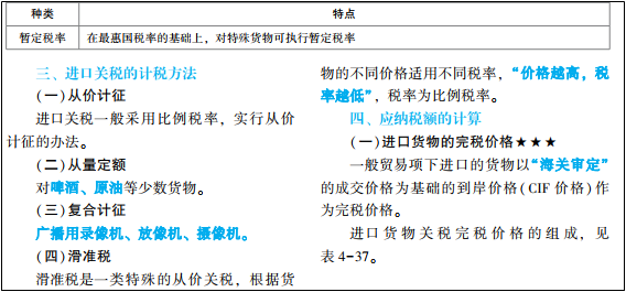 2022年初级会计考试试题及参考答案《经济法基础》多选题(回忆版1)
