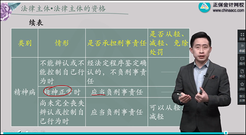 2022年初级会计考试试题及参考答案《经济法基础》多选题(回忆版1)