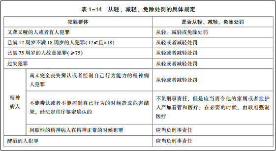 2022年初级会计考试试题及参考答案《经济法基础》多选题(回忆版1)