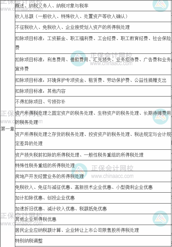 税法二第一章
