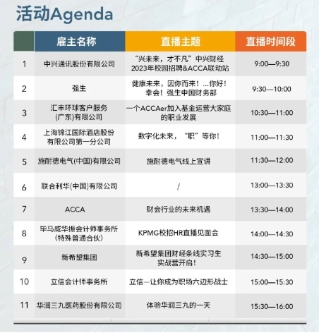 ACCA雇主直播