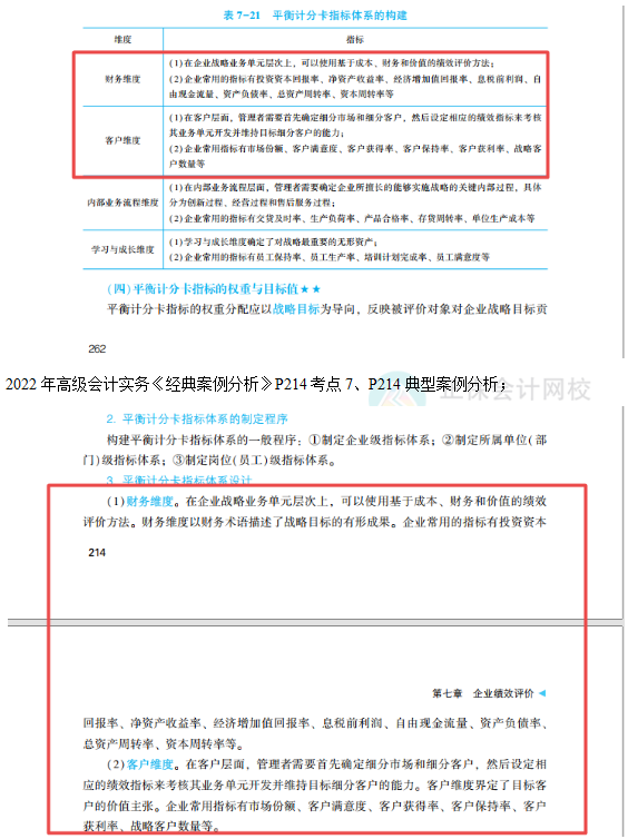 2022高会考试试题案例一难易度分析&书课涉及考点