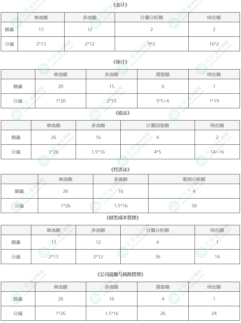 注会冲刺阶段切忌盲目刷题！速来围观高效刷题攻略...