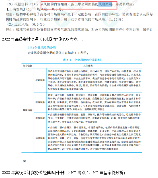 2022高会考试试题案例三难易度分析&书课涉及考点