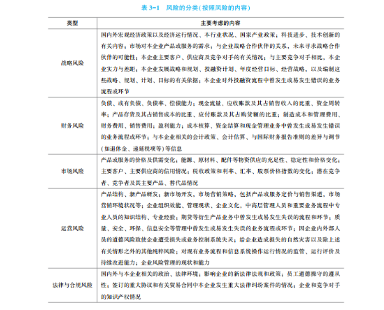 2022高会考试试题案例三难易度分析&书课涉及考点