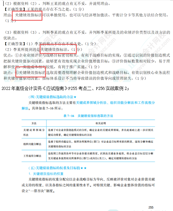 2022高会考试试题案例二难易度分析&书课涉及考点汇总报告