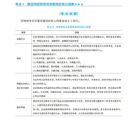 2022高会考试试题案例七难易度分析&书课涉及考点汇总报告