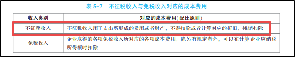2022年初级会计考试试题及参考答案《经济法基础》判断题(回忆版2)