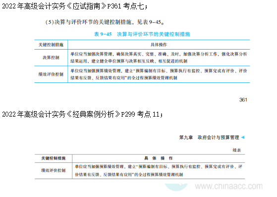 2022高会考试试题案例八难易度分析&书课涉及考点汇总报告