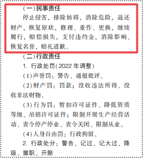 2022年初级会计考试试题及参考答案《经济法基础》