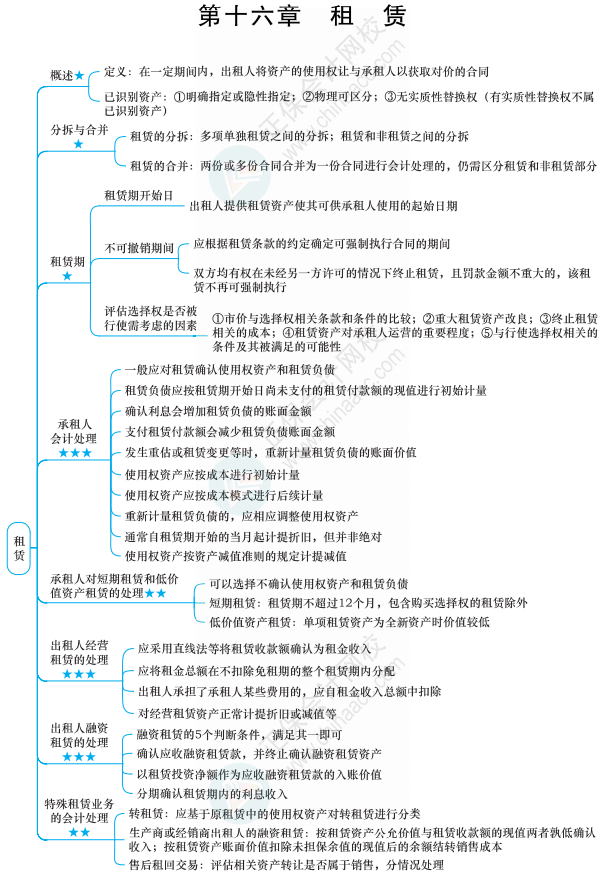 租赁的知识点你得知道这些！