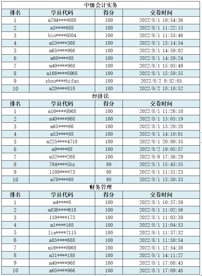 @你：2022中级会计第三次万人模考获奖名单公布！赶快领奖品