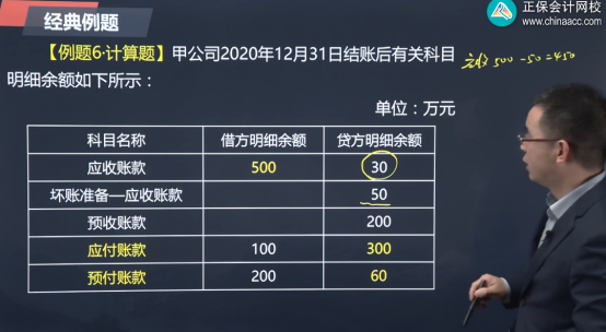 2022年初级会计考试试题及参考答案《初级会计实务》不定项选择题(回忆版2)