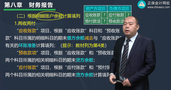 2022年初级会计考试试题及参考答案《初级会计实务》不定项选择题(回忆版2)
